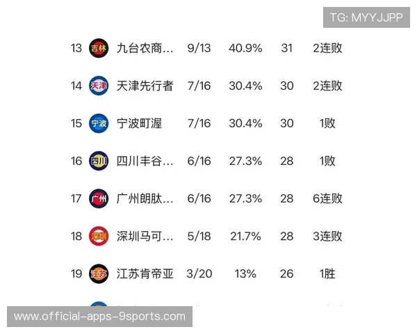 联赛日程：巡回赛积分榜突变，季后赛席位悬念留存，巡回赛和联赛
